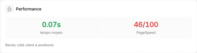 Temps de réponse moyen et score PageSpeed
