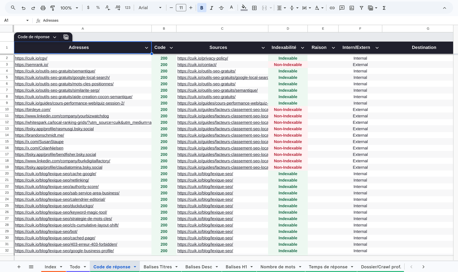Détail des codes de réponse du crawl dans Sheets
